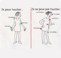 Schéma d'une jeune fille qui montre ce qu'on peut et ne peut pas toucher